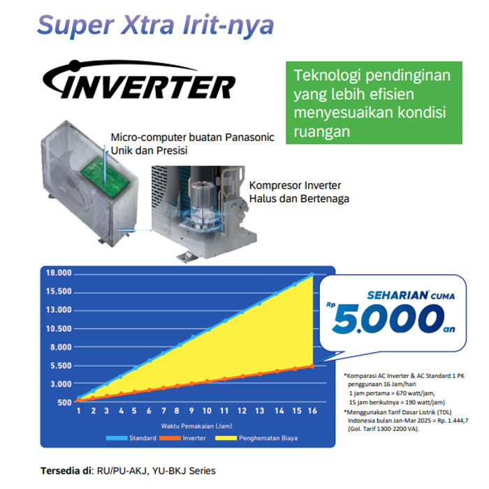 Panasonic AC Ecolite Inverter YU Series 1 PK - CS/CU-YU9BKJ
